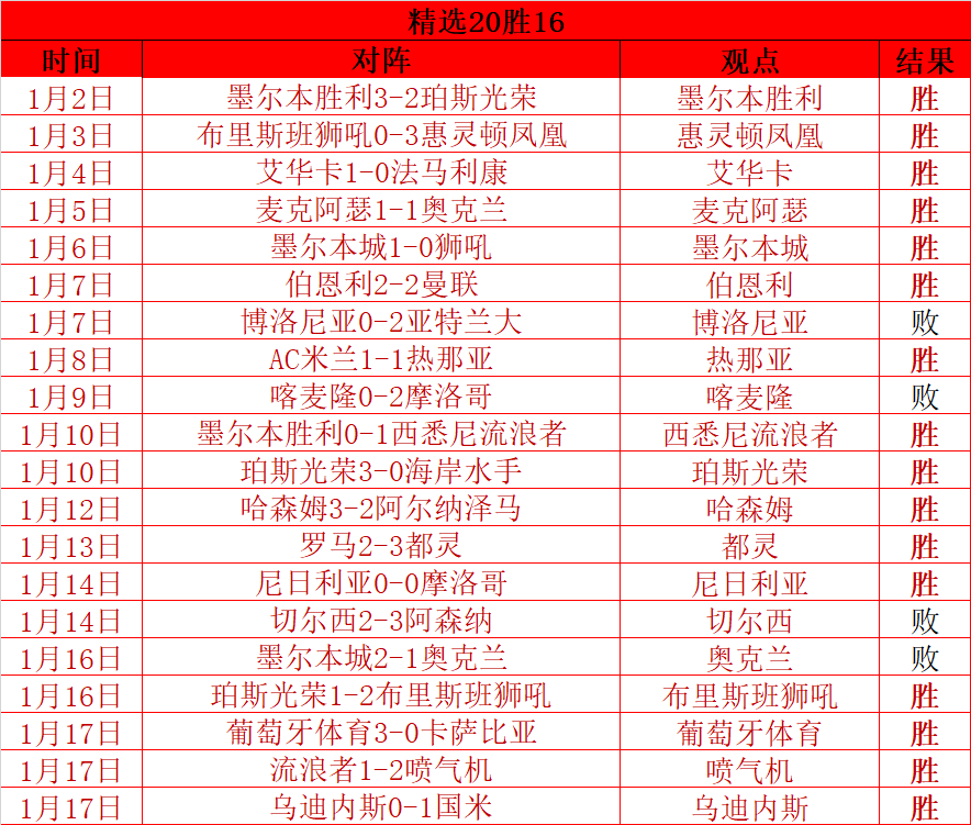 杰林威遭约,基奇内线强,上篮得手精,江南体育JiangNan官网,JiangNan江南娱乐,江南体育投注,江南体育平台,江南赛事直播,江南体育app下载