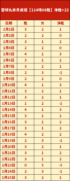 李磊,伊万注重信,念培养,江南体育JiangNan官网,JiangNan江南娱乐,江南体育投注,江南体育平台,江南赛事直播,江南体育app下载