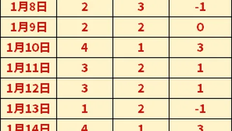 西甲5强队有望晋级欧冠？西甲欧冠之路光明璀璨