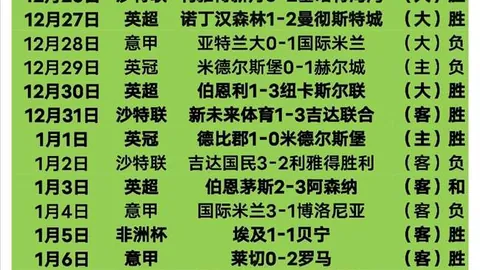 沙足中二战首发阵容调整五人，主力阵容稳占先机